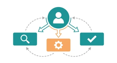 중앙의 관리자 아이콘에서 정보 수집, 로직 구성, 검증 단계로 뻗어나가는 간결한 프로세스 흐름도