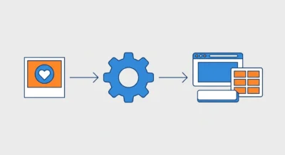 소셜 미디어 이미지에서 웹 UI 구성 요소로 변환되는 과정을 보여주는 아이콘 기반 플로우차트