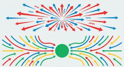 위쪽은 화살표가 사방으로 흩어지는 모습, 아래쪽은 모든 화살표가 중앙의 원으로 모여드는 모습을 대조한 인포그래픽 스타일 일러스트.