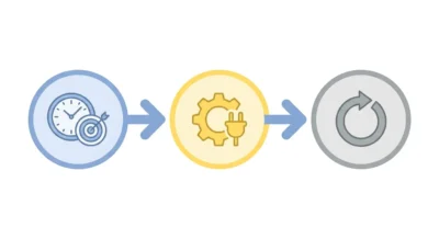 목표 설정, 도구 연동, 자가 수정의 3단계 순환 구조를 나타내는 깔끔한 플랫 디자인 프로세스 아이콘 시각화